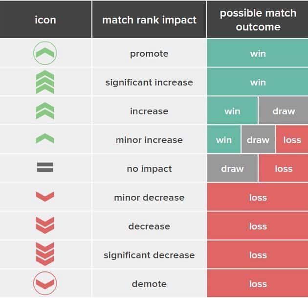 How Ranked Works In Valorant - Progress.