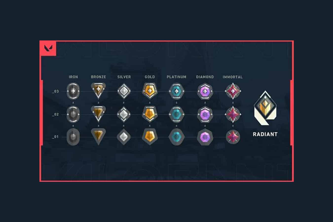 How Ranked Works In Valorant 2021 - eSportMetro.com