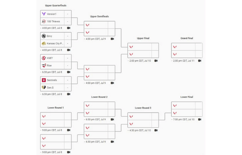 Challengers from the NA VCT Stage 3 Scores, schedules, and brackets for one main event